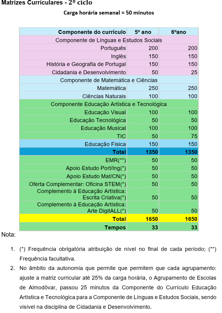 mat2ciclo