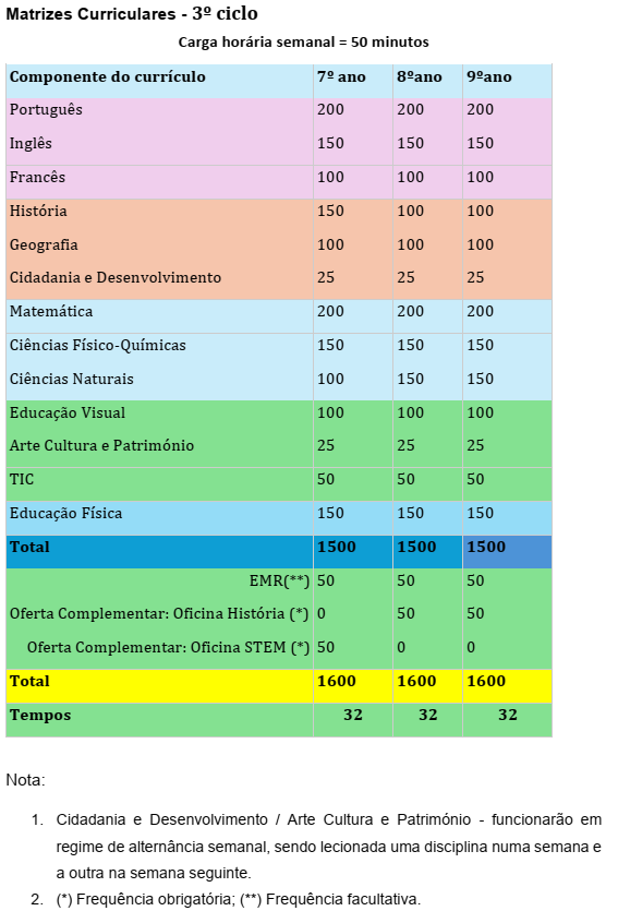 mat3ciclo
